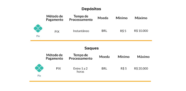 sodiedoces