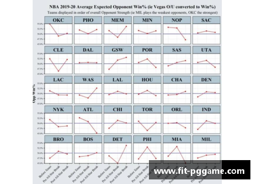 PG模拟器NBA湖人专区：最新赛事回顾、球队动态与明星表现 - 副本