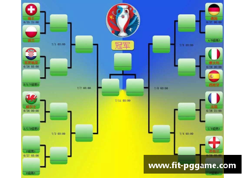 PG模拟器欧洲杯淘汰赛制度调整，球队备战策略揭秘